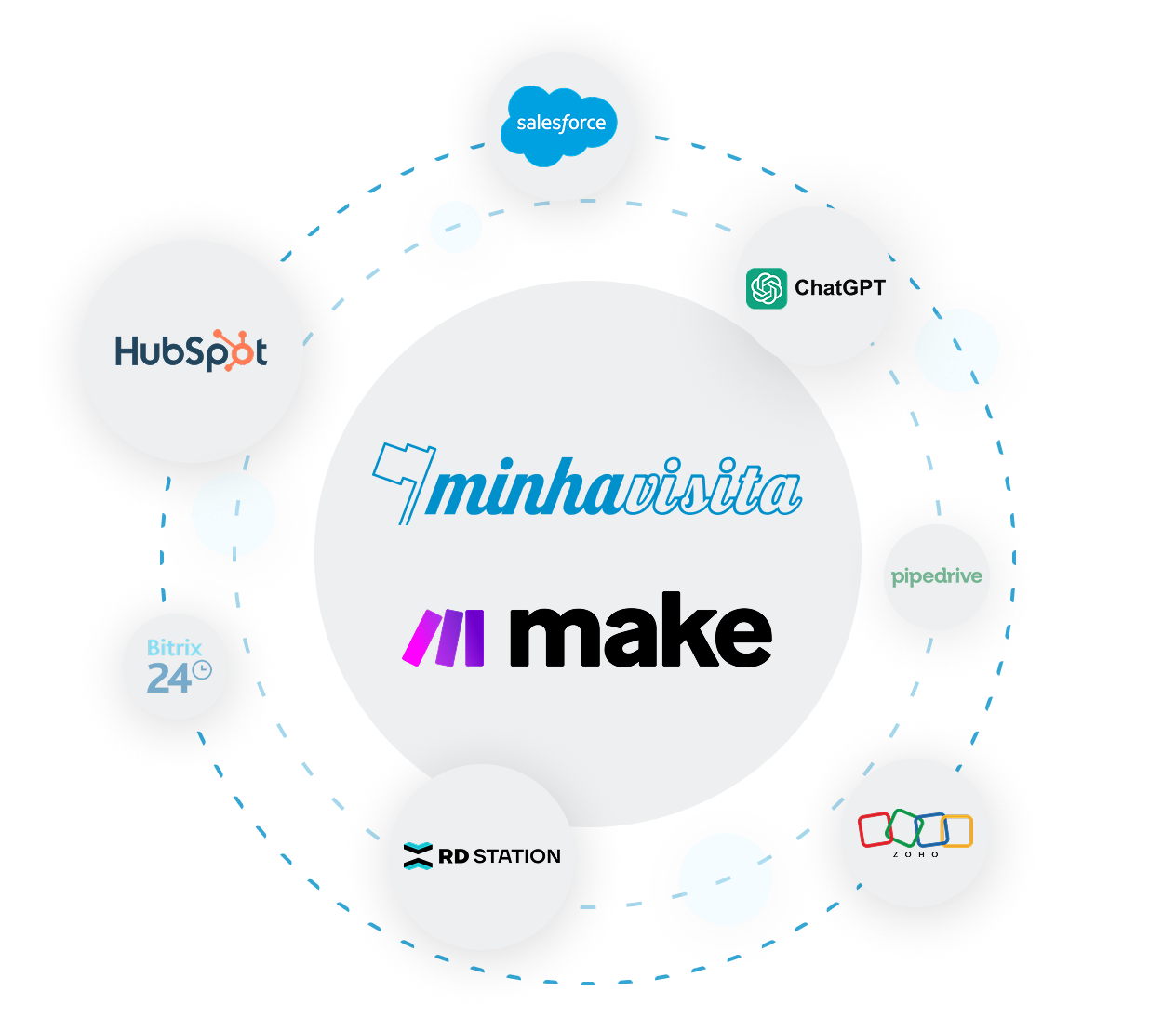 logo do aplicativo Minha Visita junto com outras empresas que podem ser integradas no Make